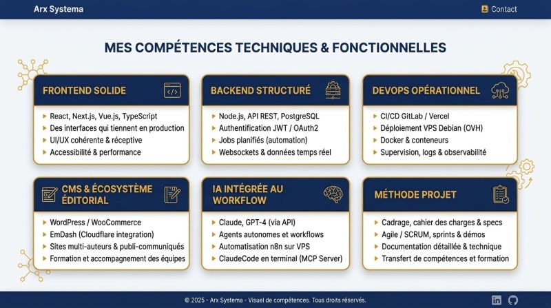 Profil développeur full stack couteau suisse pour PME et microentrepreneurs